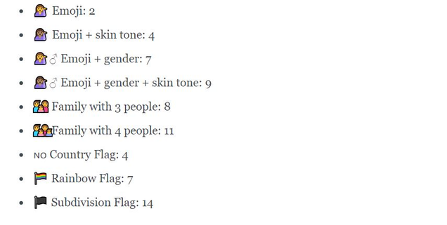 Illustration for article titled Twitter Evens Character Count for Emojis, Ending Race and Gender Penalties